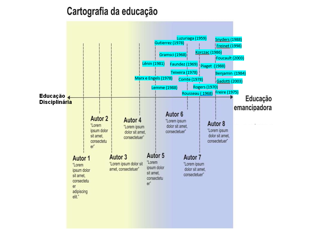 Cartografia da Educação